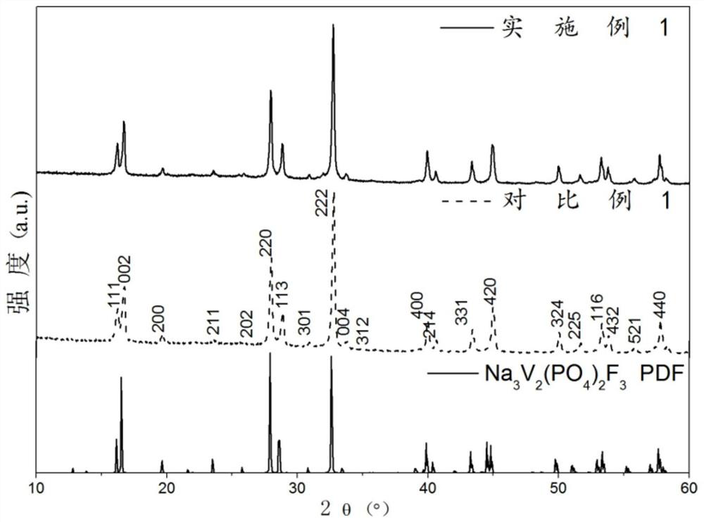 A doped modified sodium vanadium phosphate positive electrode material and preparation method thereof