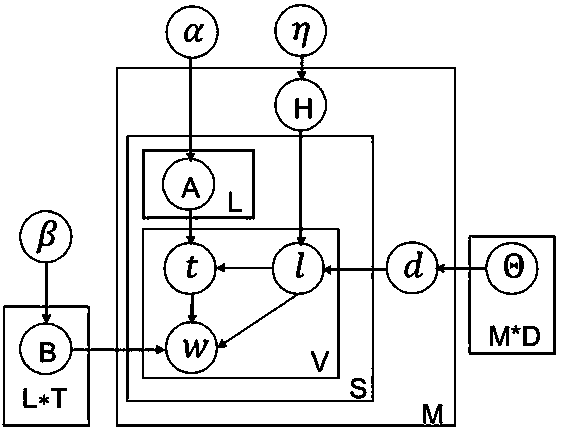 A Method for Emotional Evolution Analysis of Microblog Topics