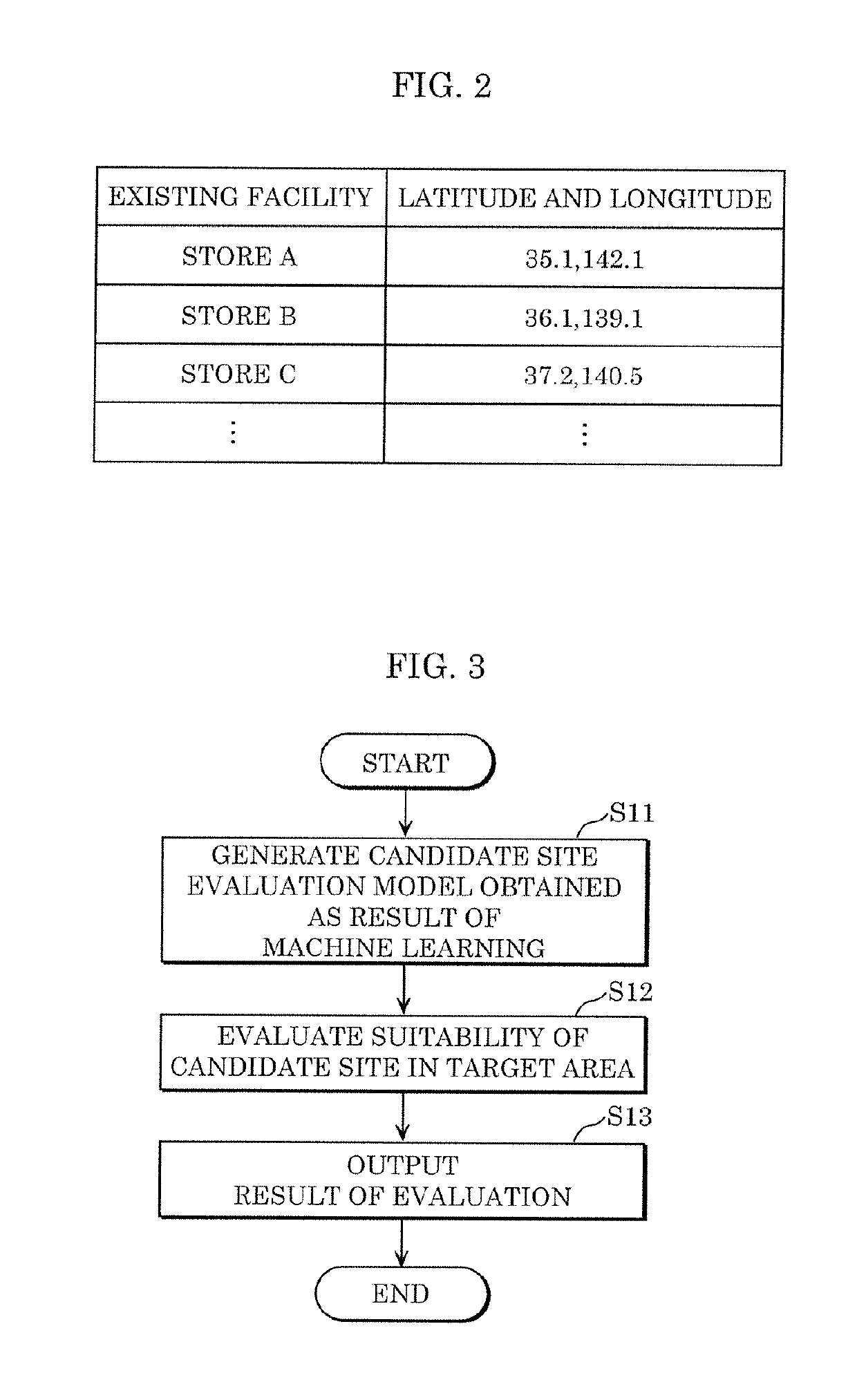 Candidate site evaluation system and candidate site evaluation method