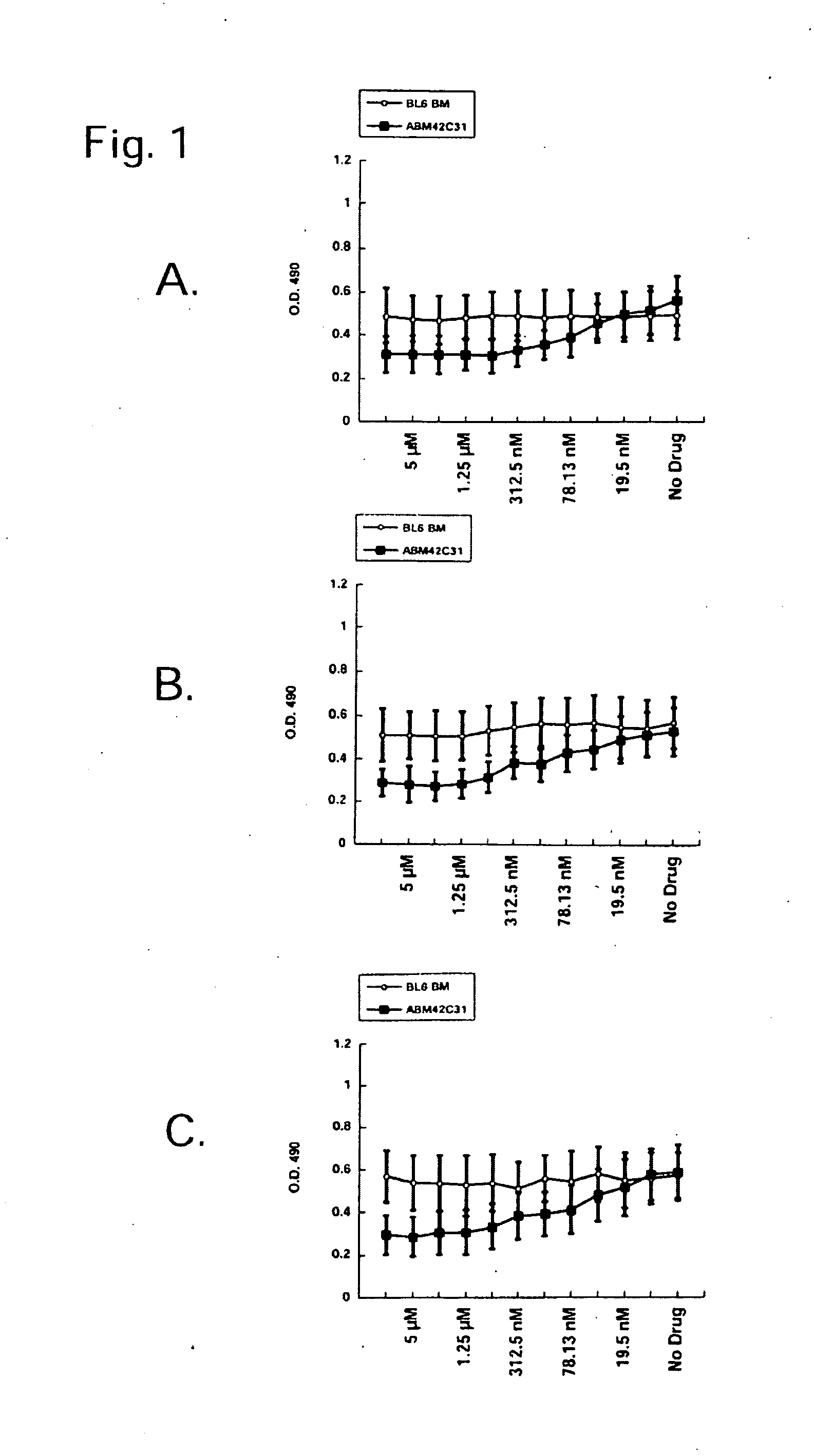 Compounds for treating abnormal cellular proliferation
