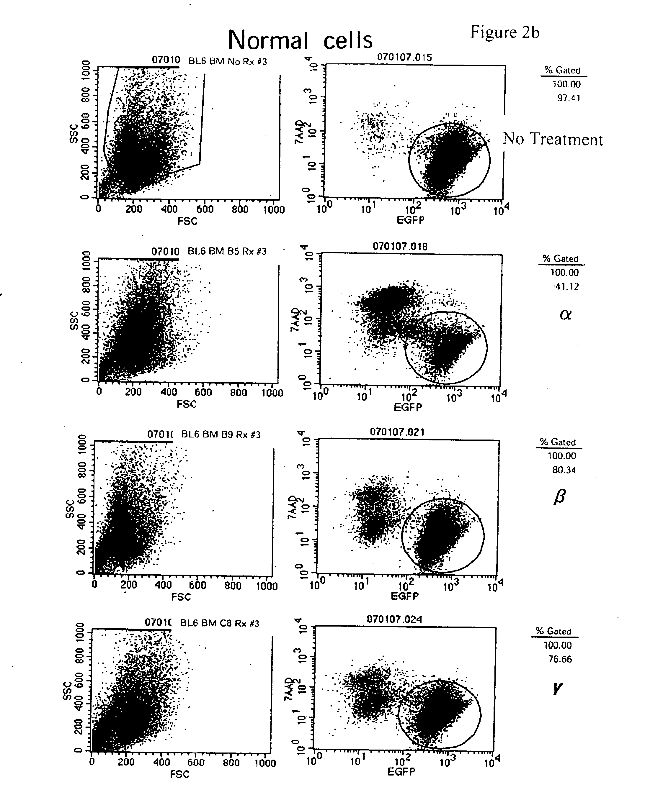 Compounds for treating abnormal cellular proliferation