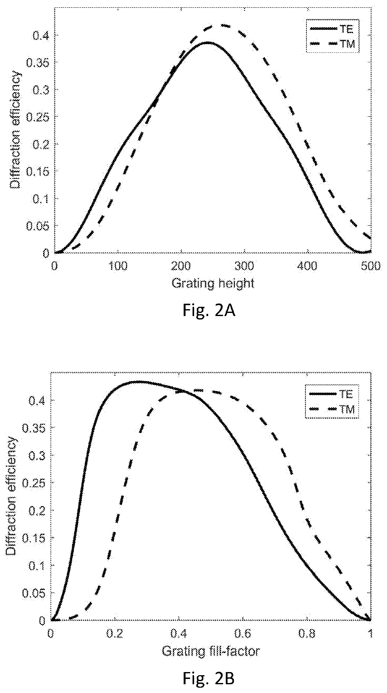 Method of manufacturing a height-modulated optical diffractive grating