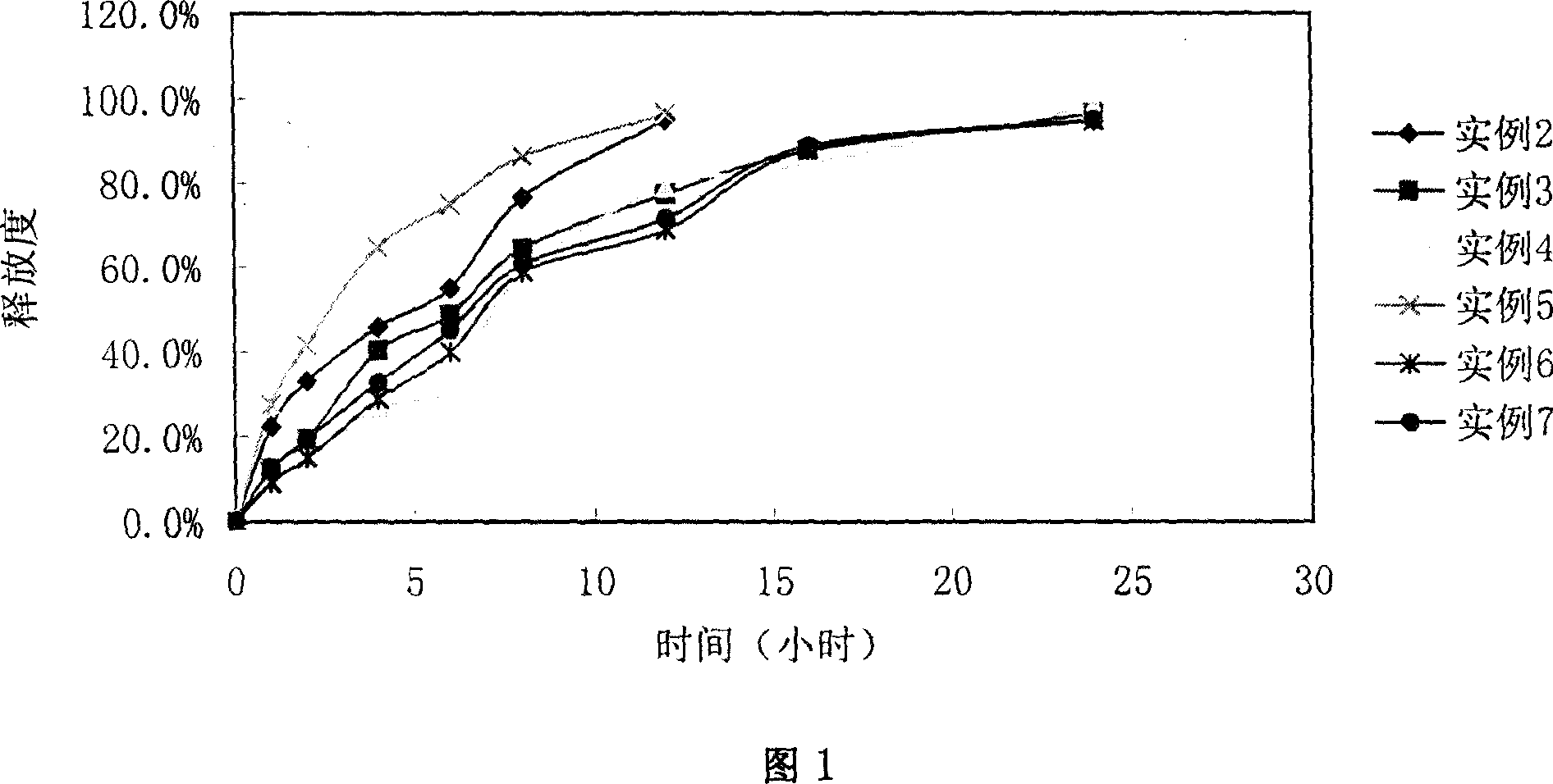 Slow release tablet comprising toraesmide active ingredient