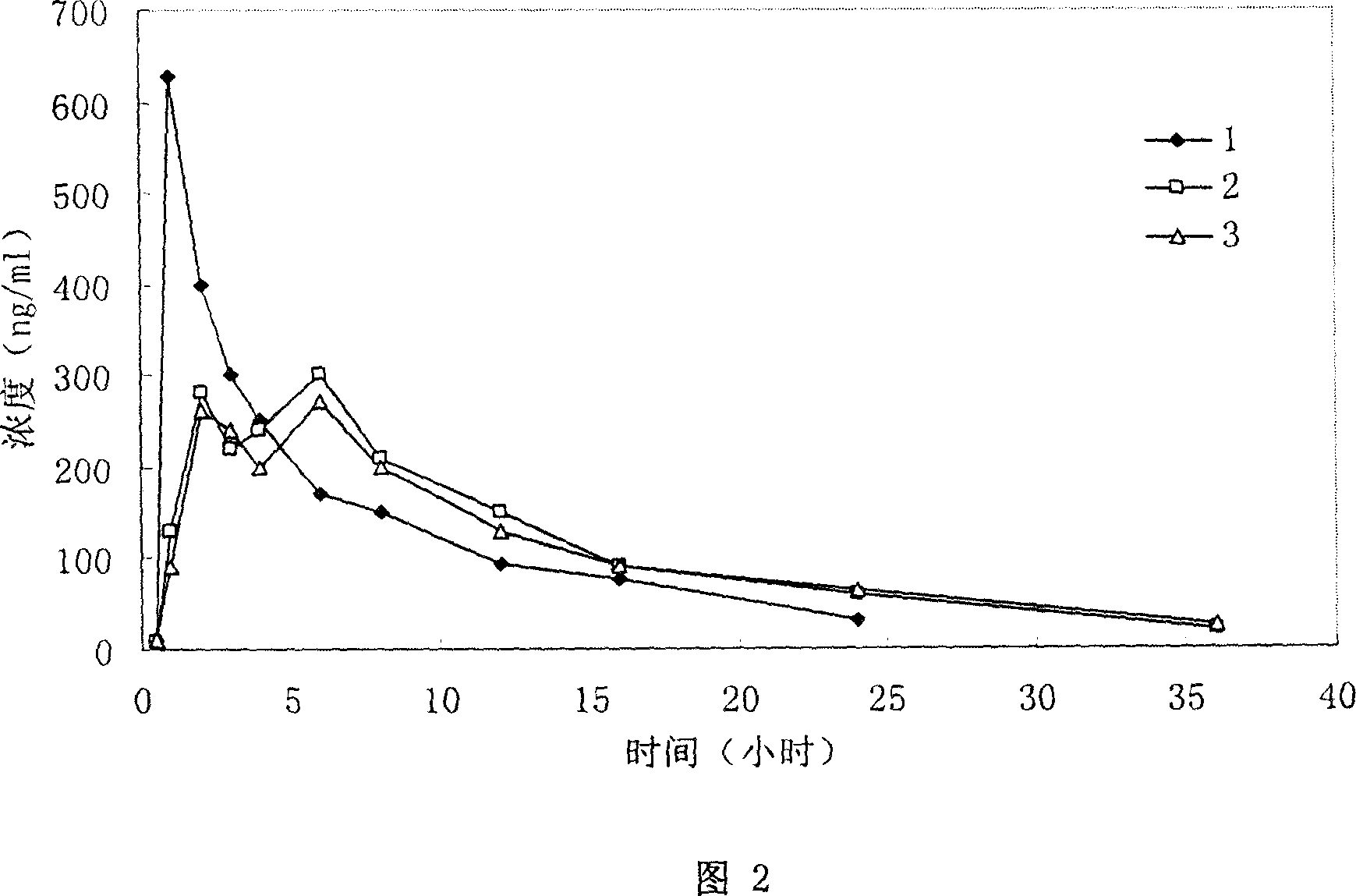 Slow release tablet comprising toraesmide active ingredient