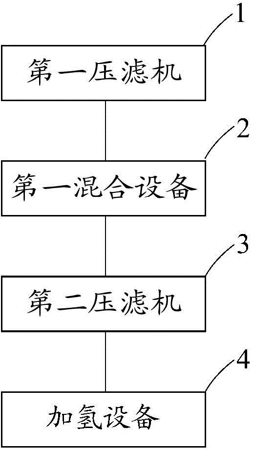 Method and system for processing coal tar