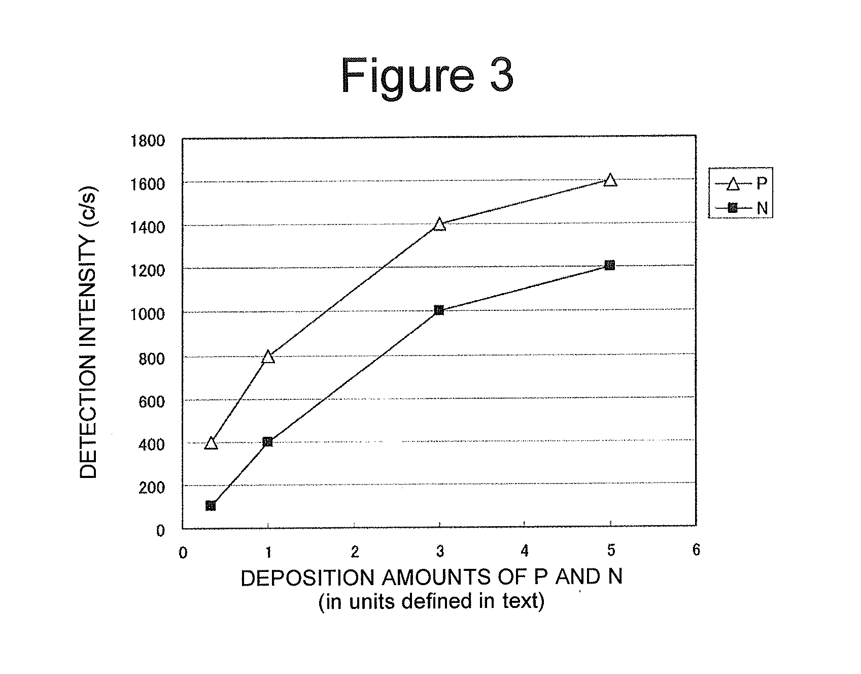 Metallic Material for Electronic Components and Method for Producing Same, and Connector Terminals, Connectors and Electronic Components Using Same