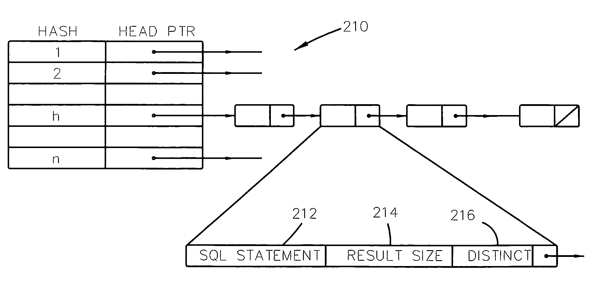 Query optimization by sub-plan memoization