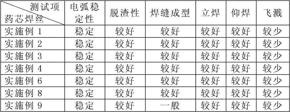 Metal-powder type stainless steel flux-cored wire