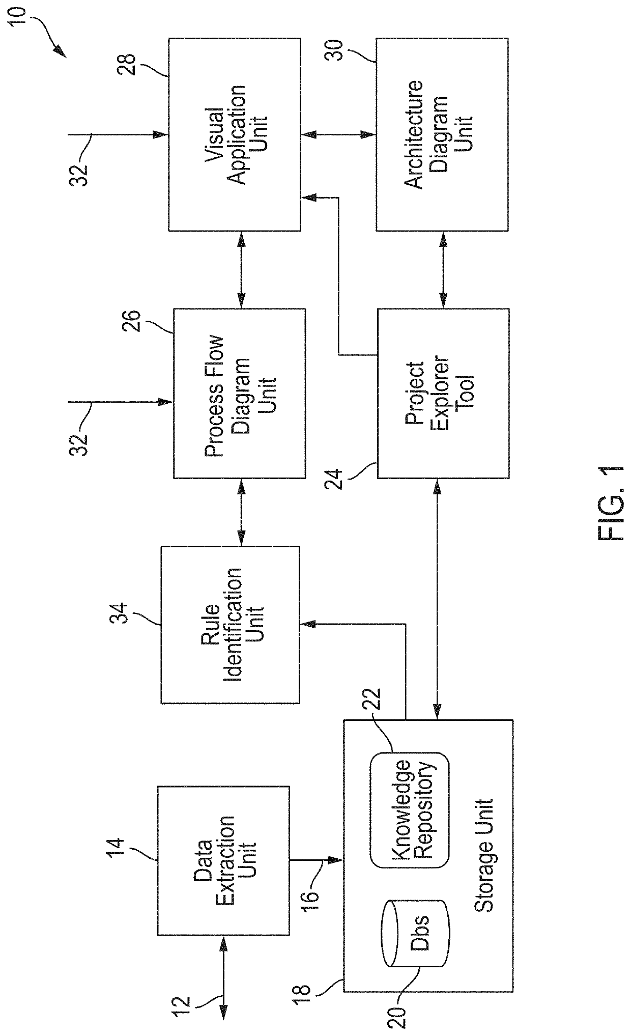 System and method for creating a process flow diagram which incorporates knowledge of business rules