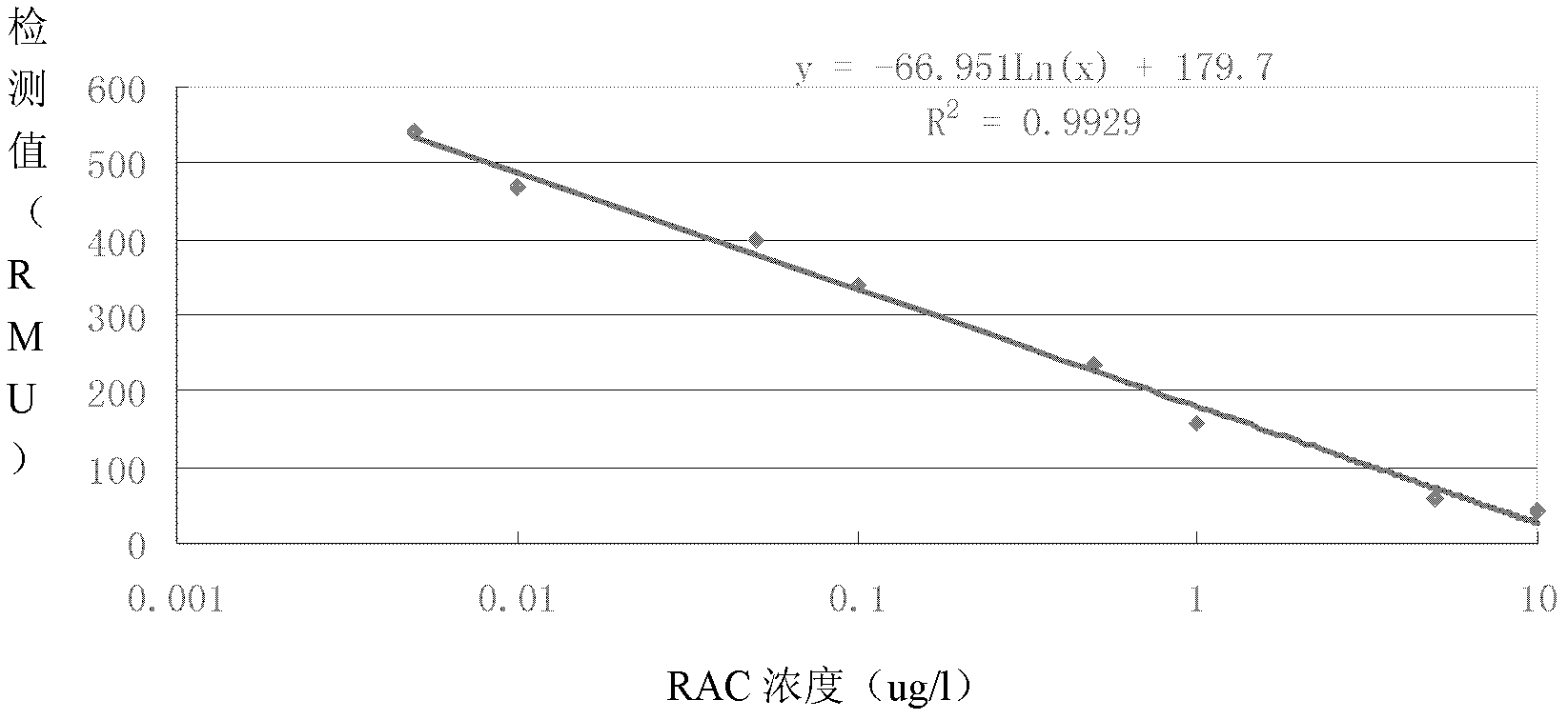 Immunochromatography test paper for detecting ractopamine and preparation method thereof