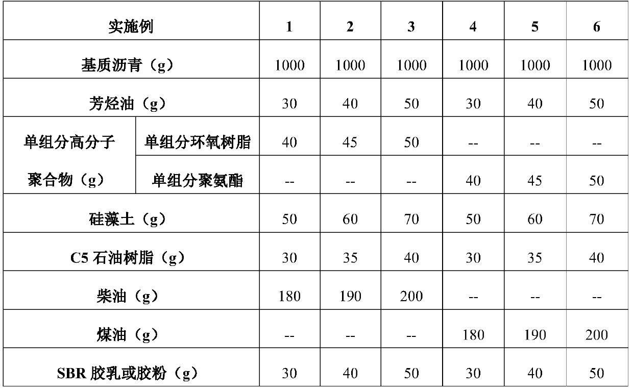 Oily cold patch asphalt and preparation process thereof