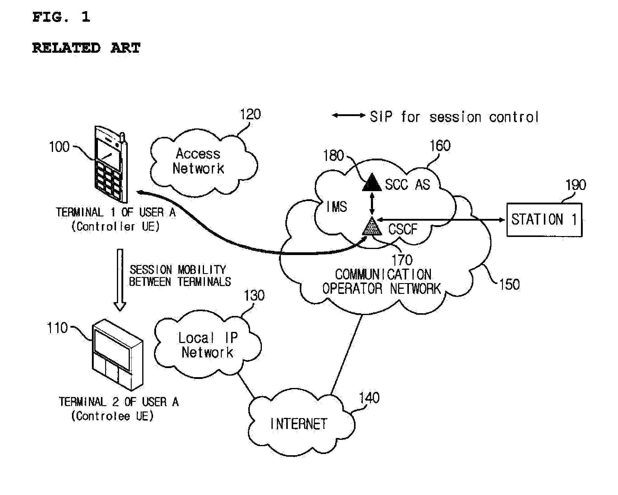 Apparatus and method for controlling session mobility, and apparatus and method for registering IP multimedia subsystem