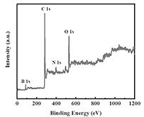 Method for degrading phenol by nitrogen-boron co-doped carbon-based microbial fuel cell cathode