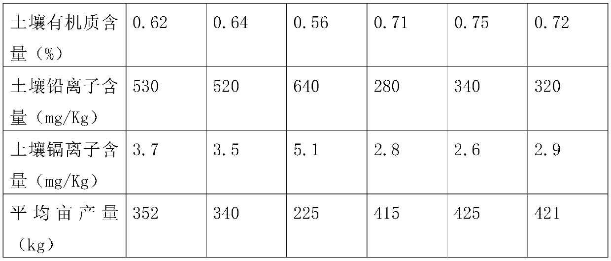 Saline-alkali land oil sunflower planting method