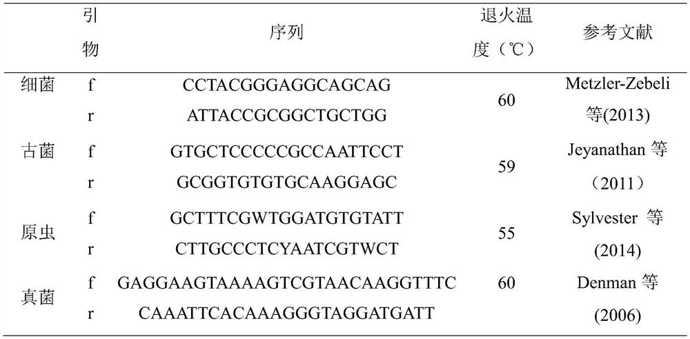 Application of glycerol trinitrate and disodium fumarate in preparation of rumen methane inhibitor