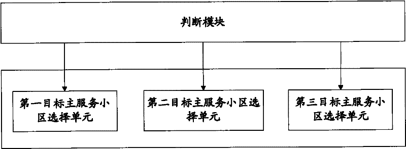 Main carrier optimal selection method and device in multi-carrier hybrid configuration mode