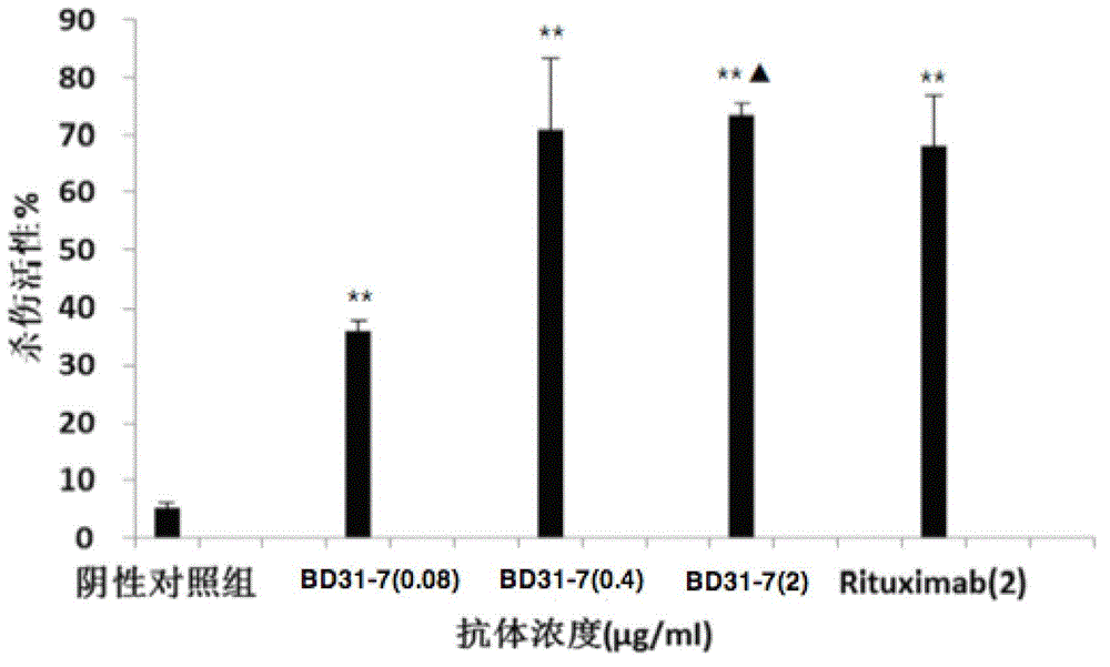 CD20-resistant monoclonal antibody as well as preparation method and application thereof