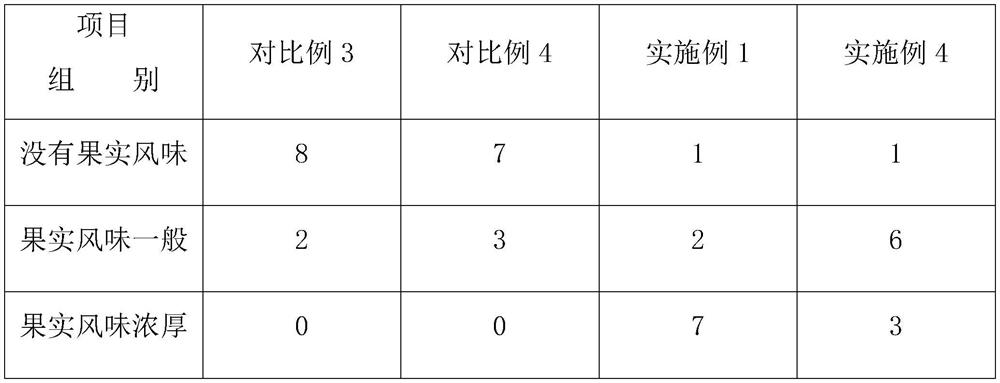 Compound fermented fruit and vegetable juice lactic acid bacteria beverage and preparation process thereof