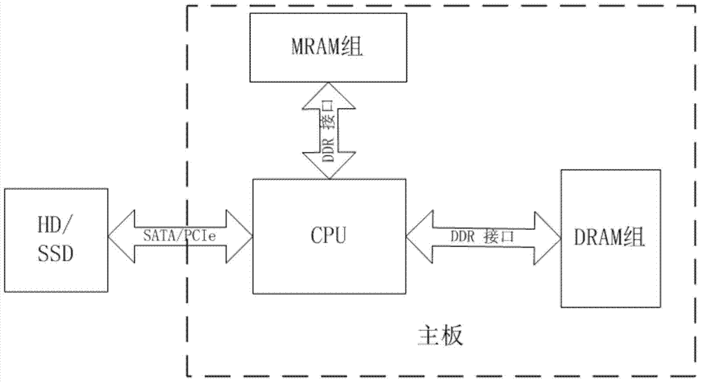 A 3D memory chip