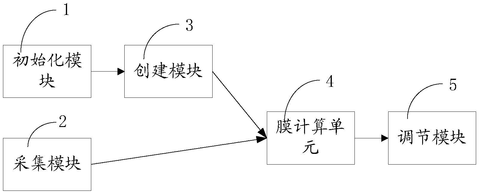 Membrane-calculating based photovoltaic maximum power tracking method and device