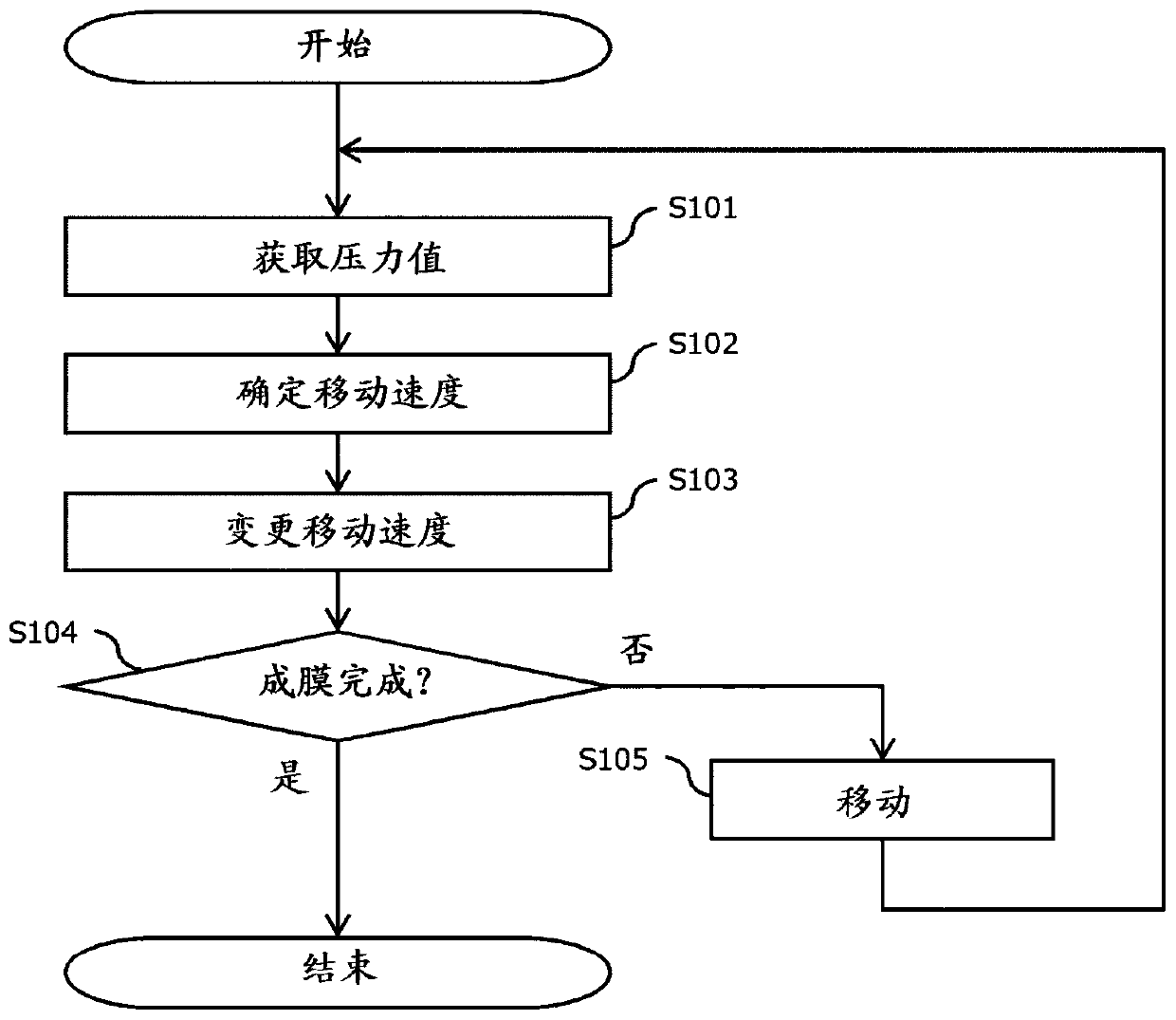 Film forming apparatus, film forming method, and manufacturing method of electronic device