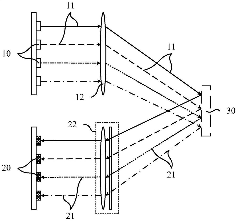 LiDAR and its manufacturing method