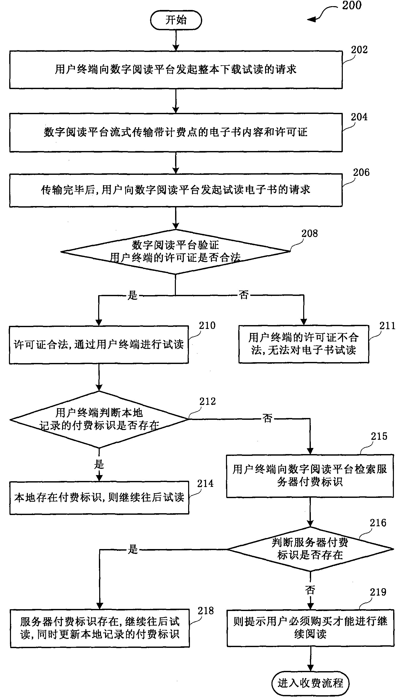 System and method for reading test and charging of entire text downloading of electronic book