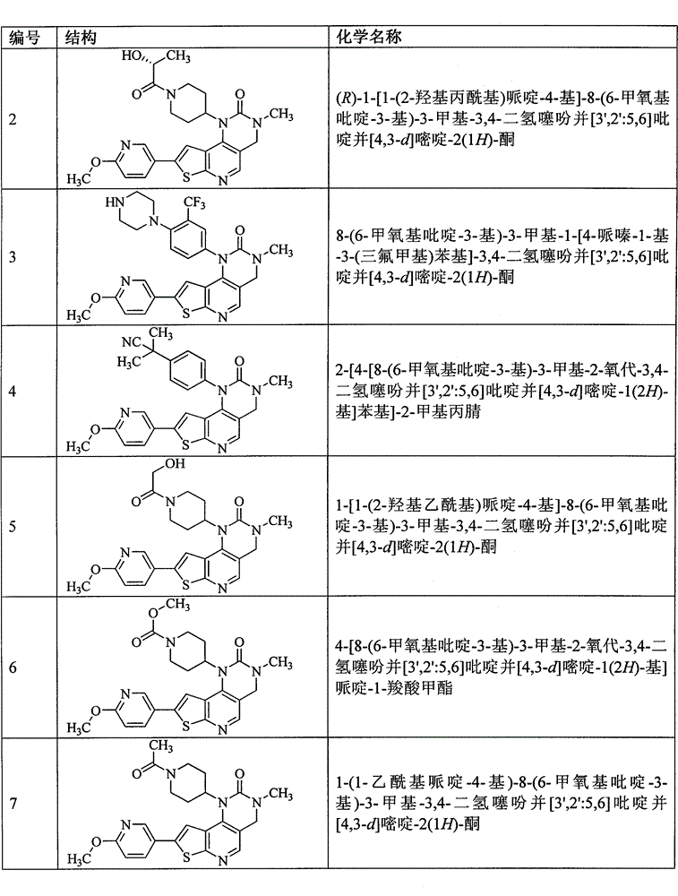 Dual PI3K and mTOR inhibitor compounds