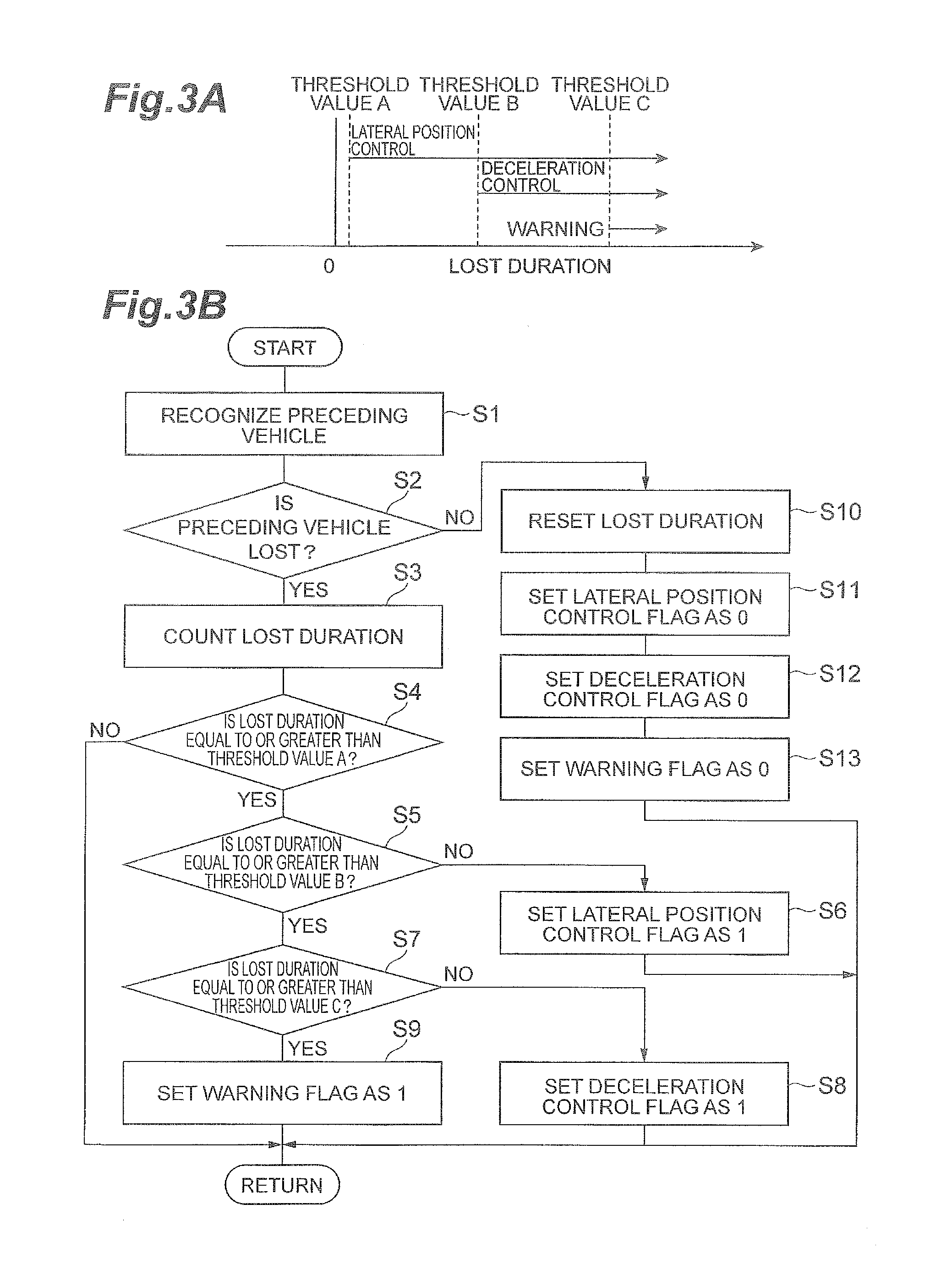 Vehicle travelling control device