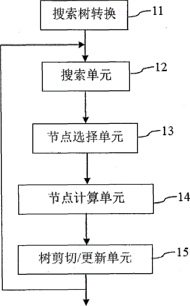 MIMO wireless communication system, MIMO signal detecting device and signal detecting method
