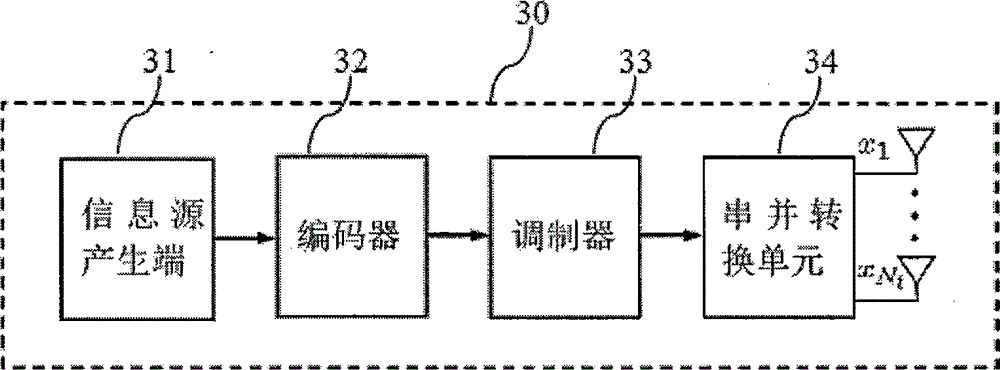 MIMO wireless communication system, MIMO signal detecting device and signal detecting method
