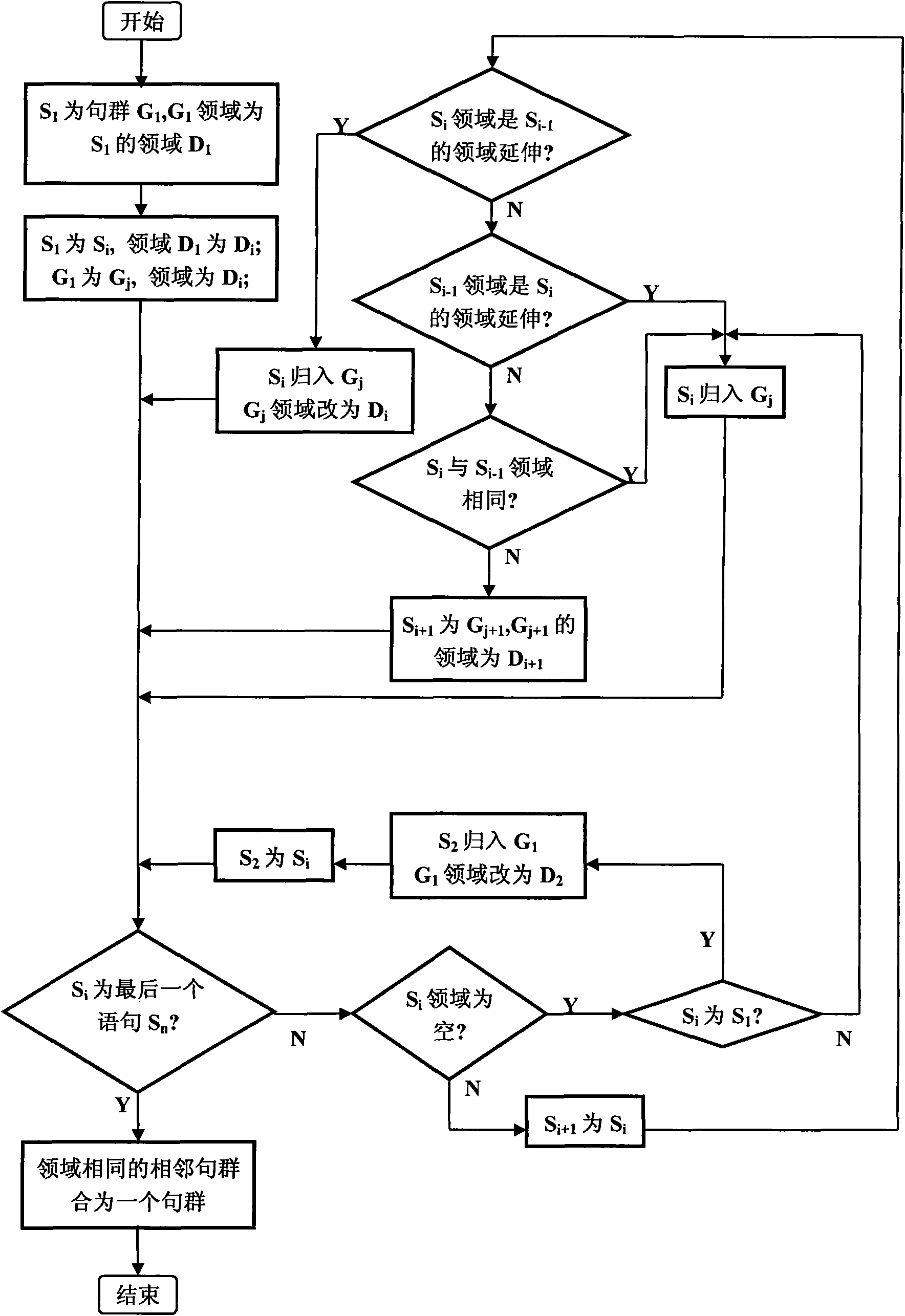 Acquisition system and method of text field based on concept symbols