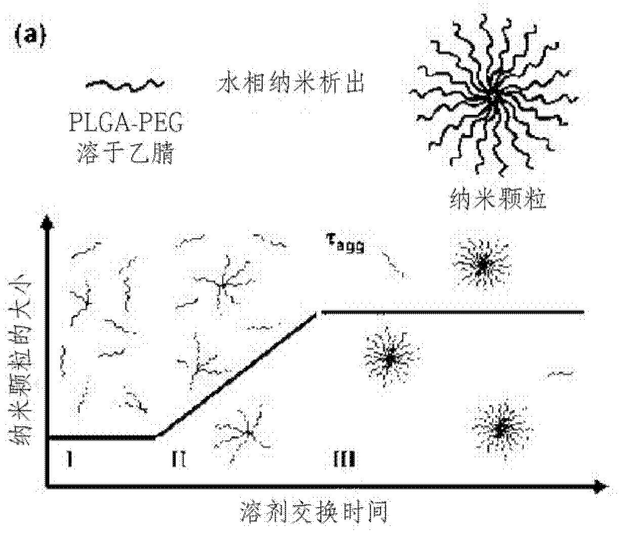 Highly-parallel micro flow channel chip applied to preparation of nanoparticles