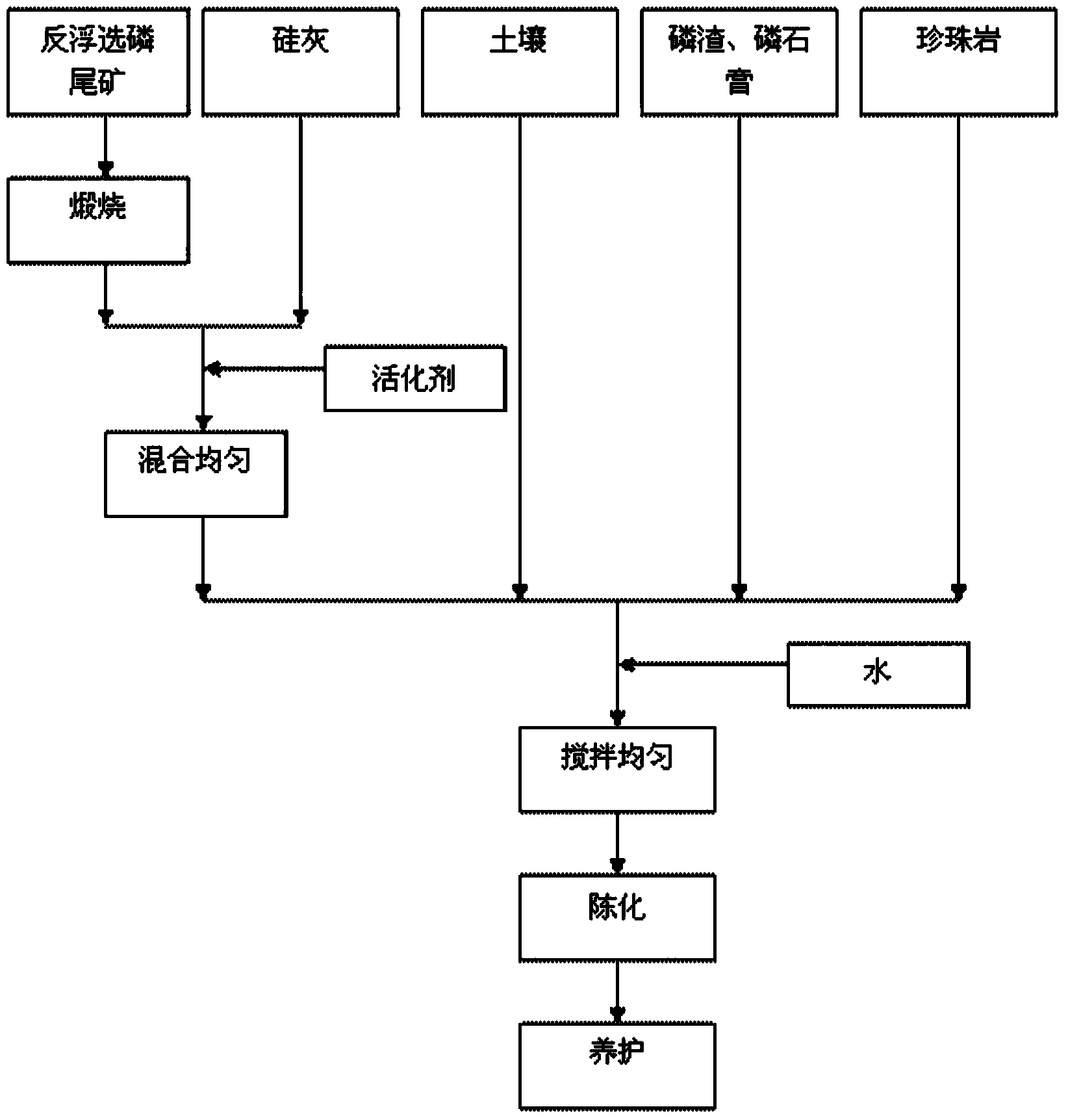Plant growing medium produced by using reverse flotation phosphate tailing and preparation method thereof
