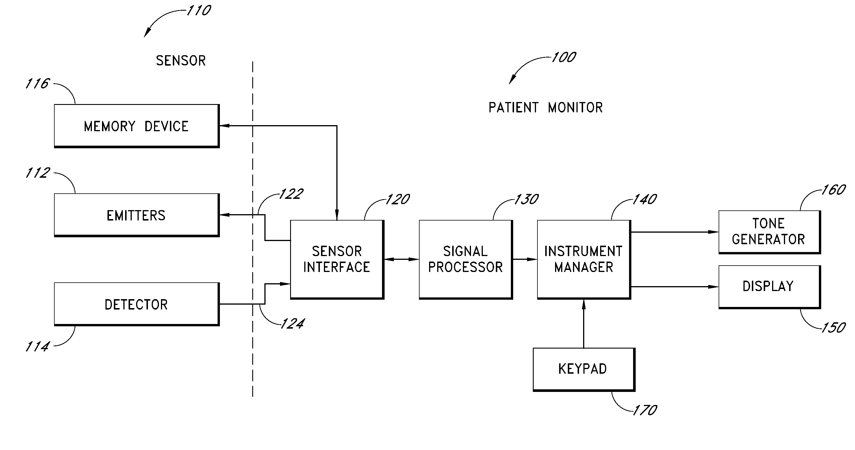 Patient monitor for determining microcirculation state