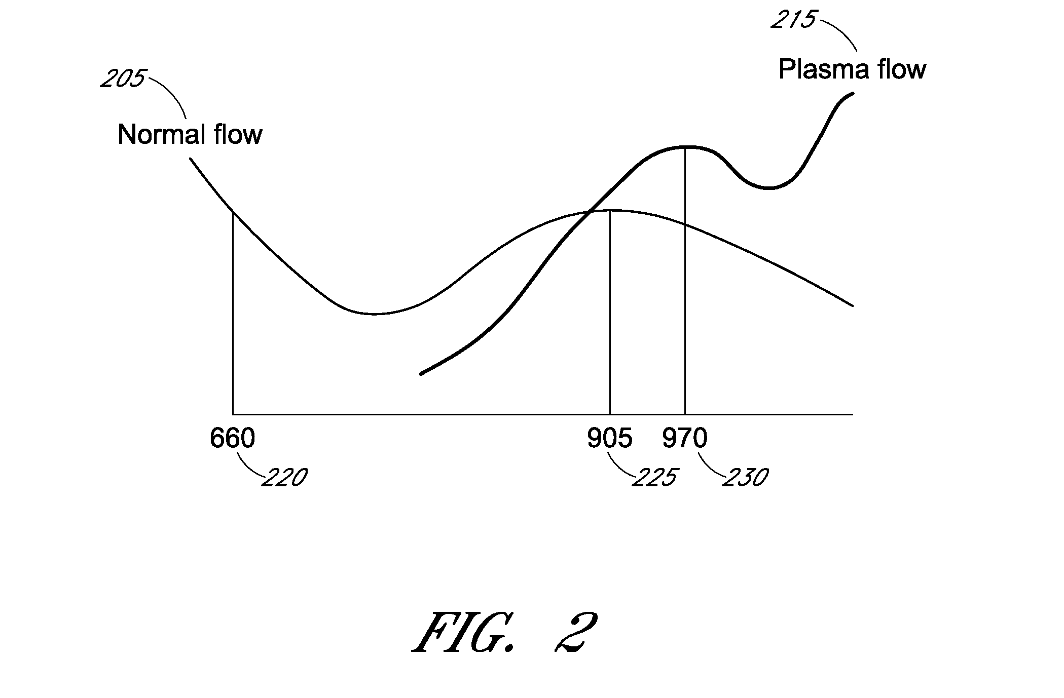 Patient monitor for determining microcirculation state