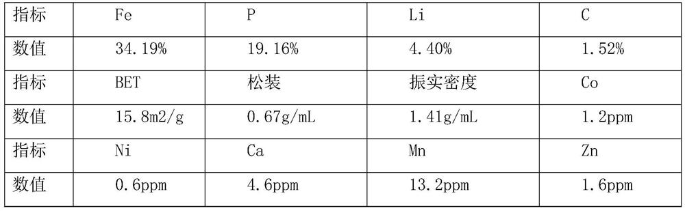 A kind of preparation method of lithium iron phosphate