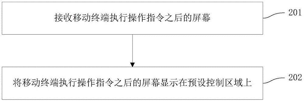 Mobile terminal control method and apparatus