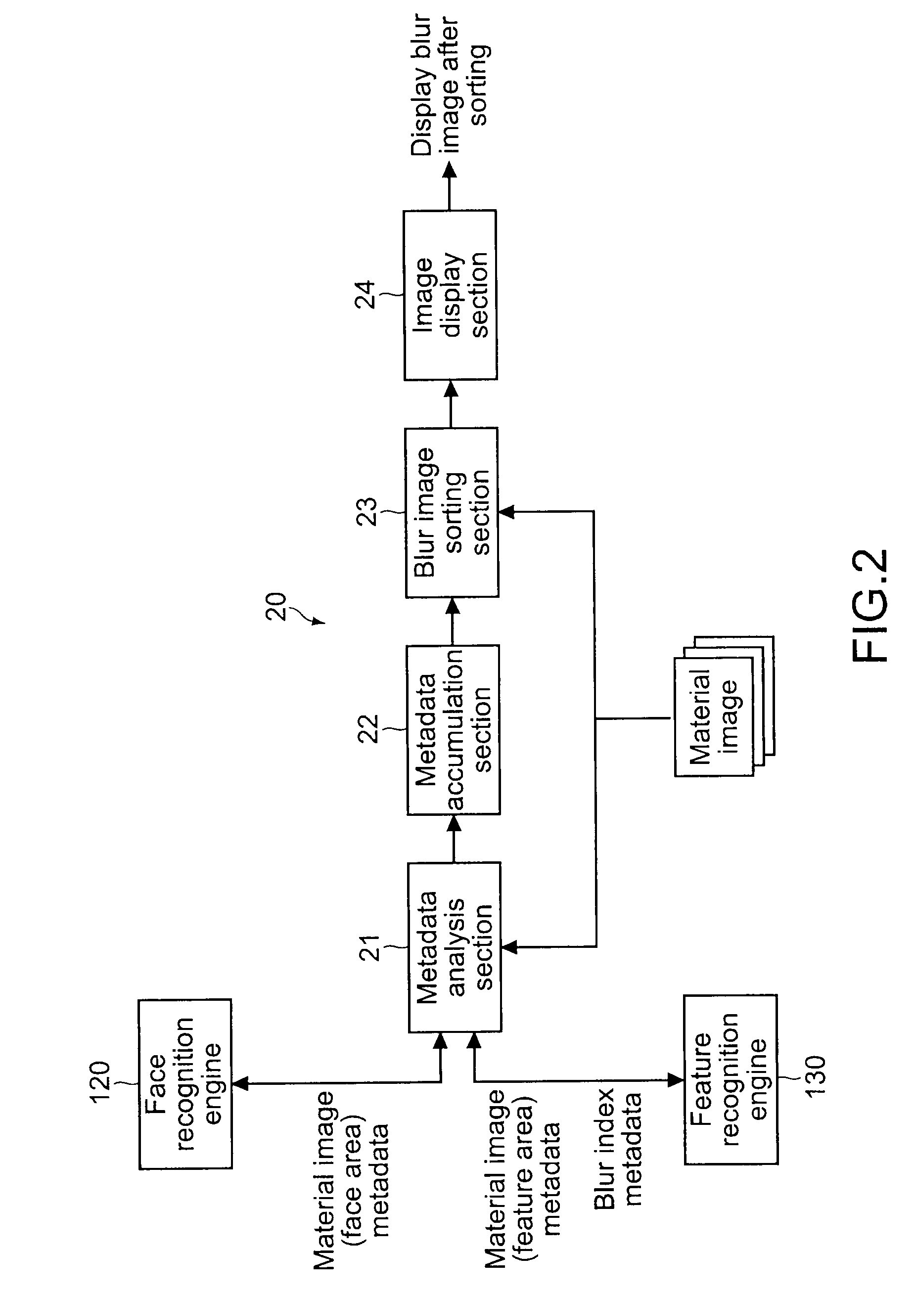 Electronic apparatus, blur image sorting method, and program