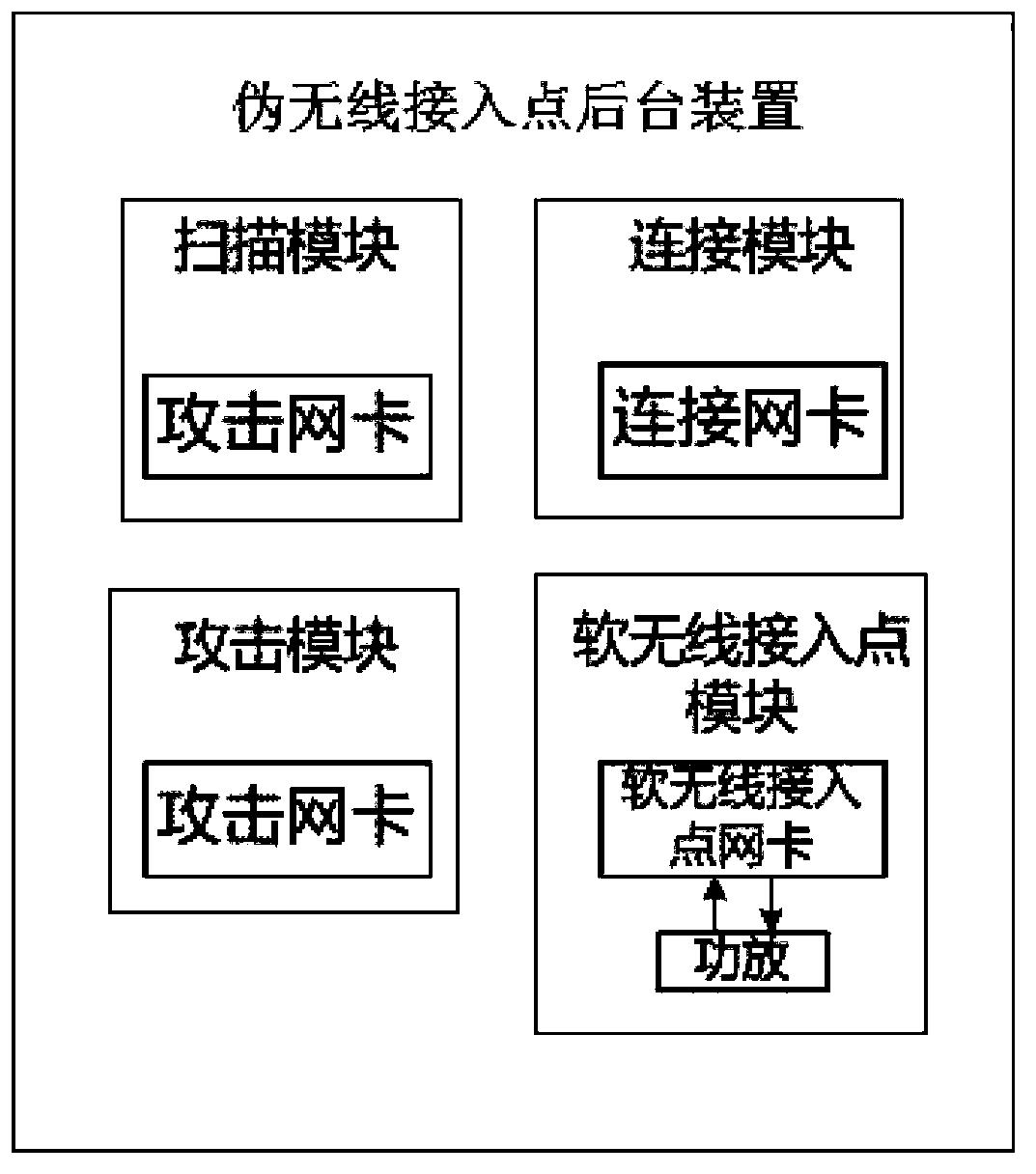 Pseudo wireless access point data analysis system and method thereof