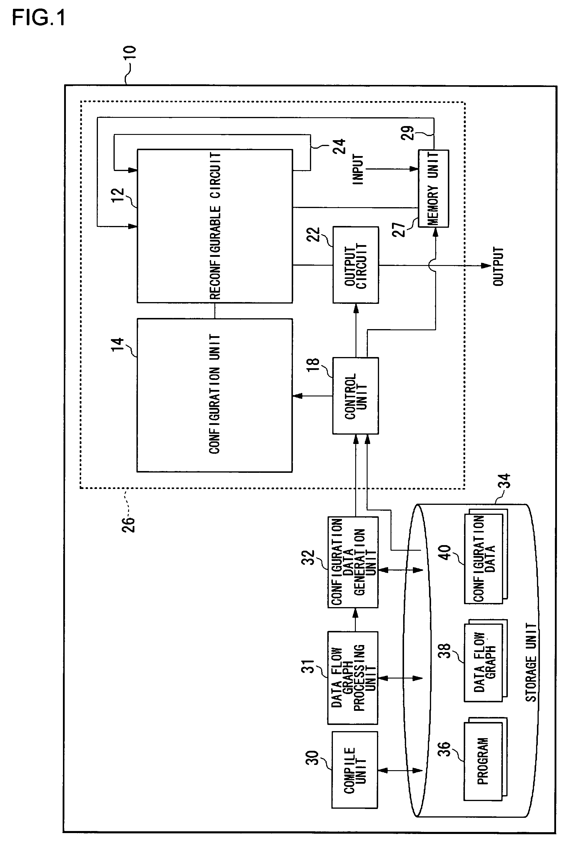 Data flow graph processing method, reconfigurable circuit and processing apparatus
