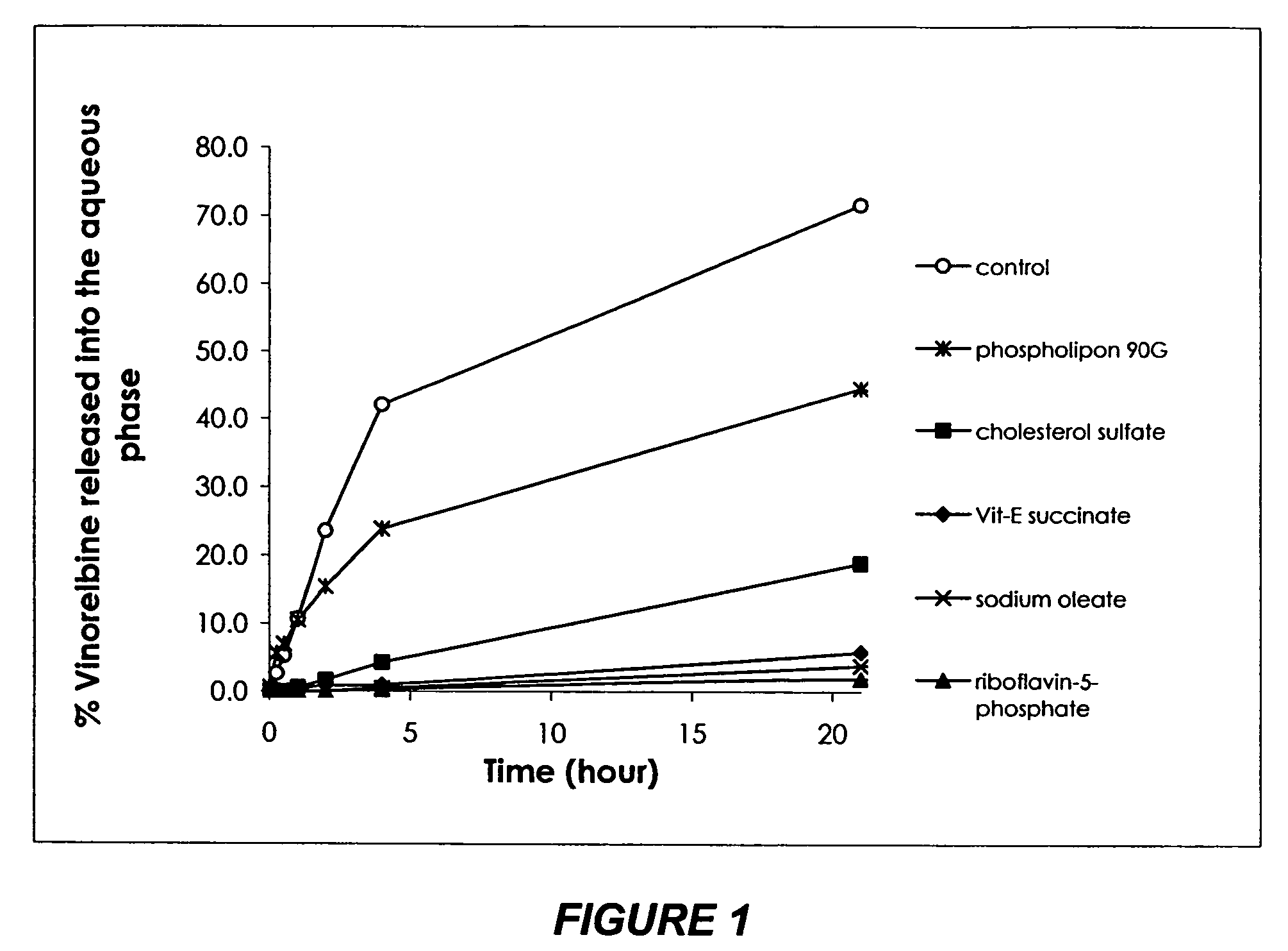 Compositions for delivering highly water soluble drugs
