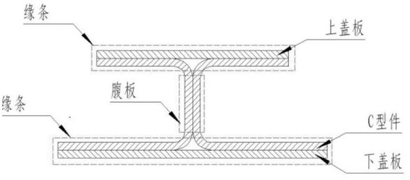 A method for forming composite I-beams