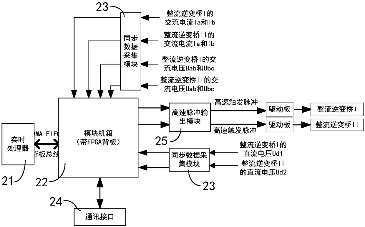 A twelve-pulse voltage-type reversible rectifier and its control method