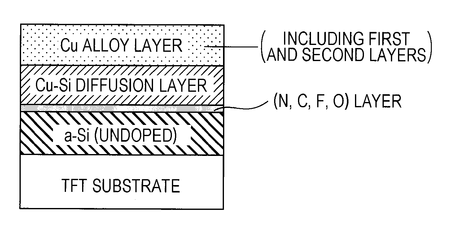 Wiring structure, display apparatus, and semiconductor device