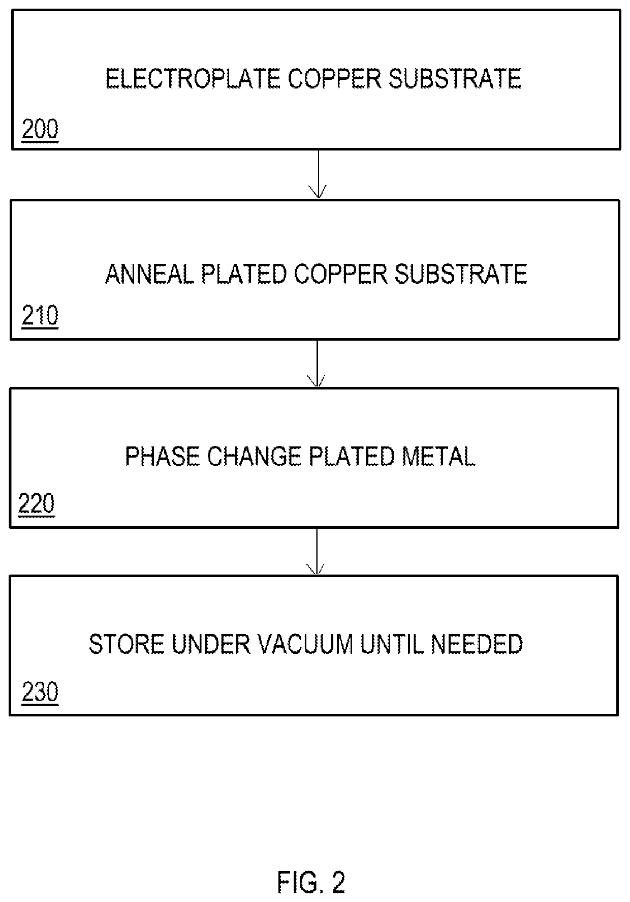Carbon metal interfaces for electrical connections, electronic and micro circuitry