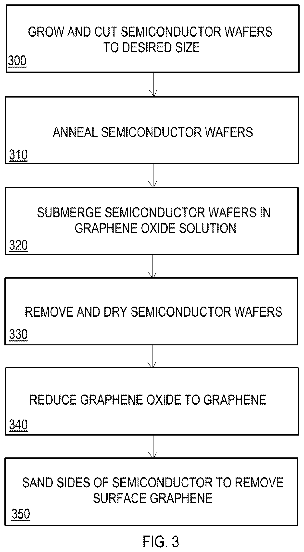 Carbon metal interfaces for electrical connections, electronic and micro circuitry