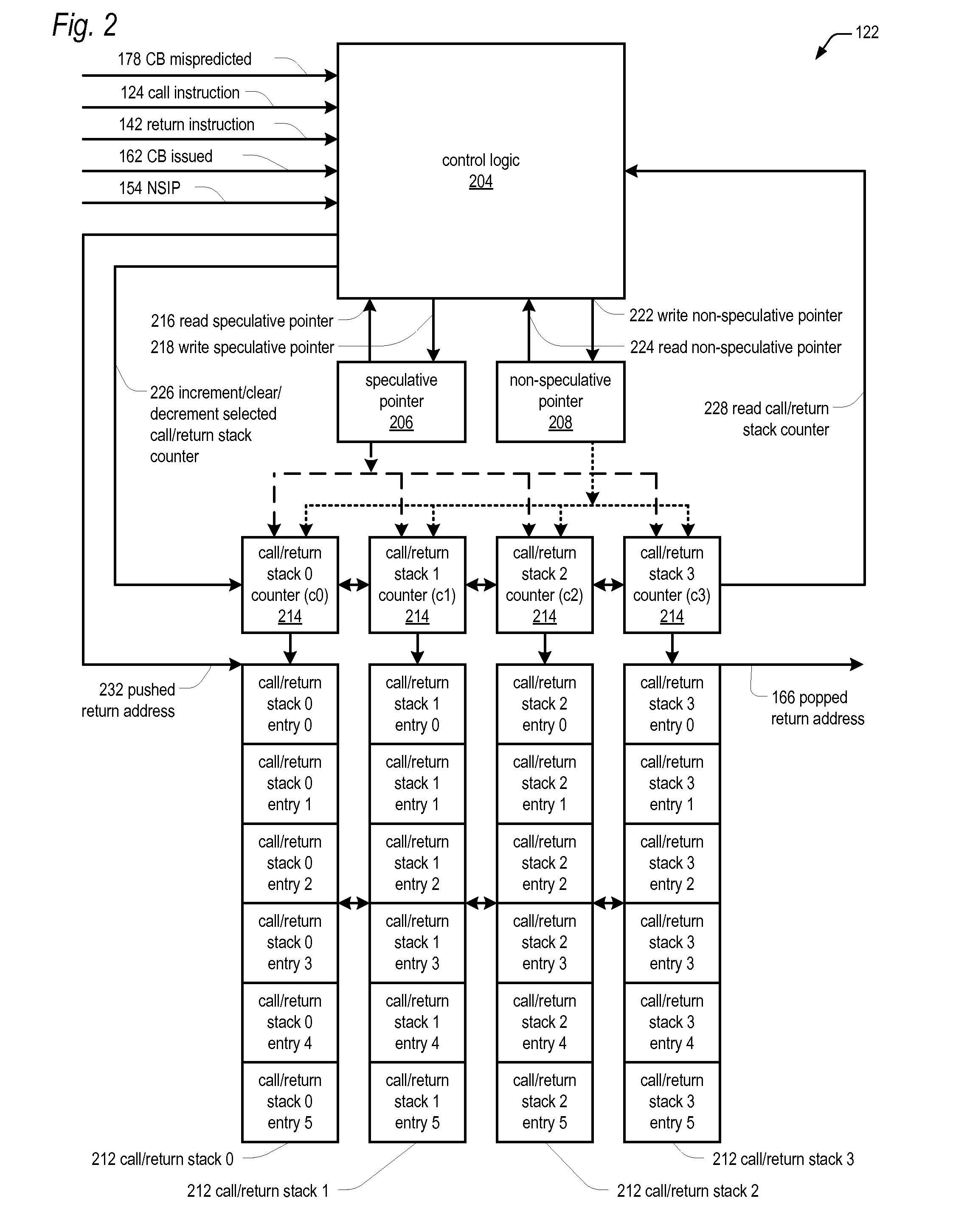Apparatus and method for fast correct resolution of call and return instructions using multiple call/return stacks in the presence of speculative conditional instruction execution in a pipelined microprocessor