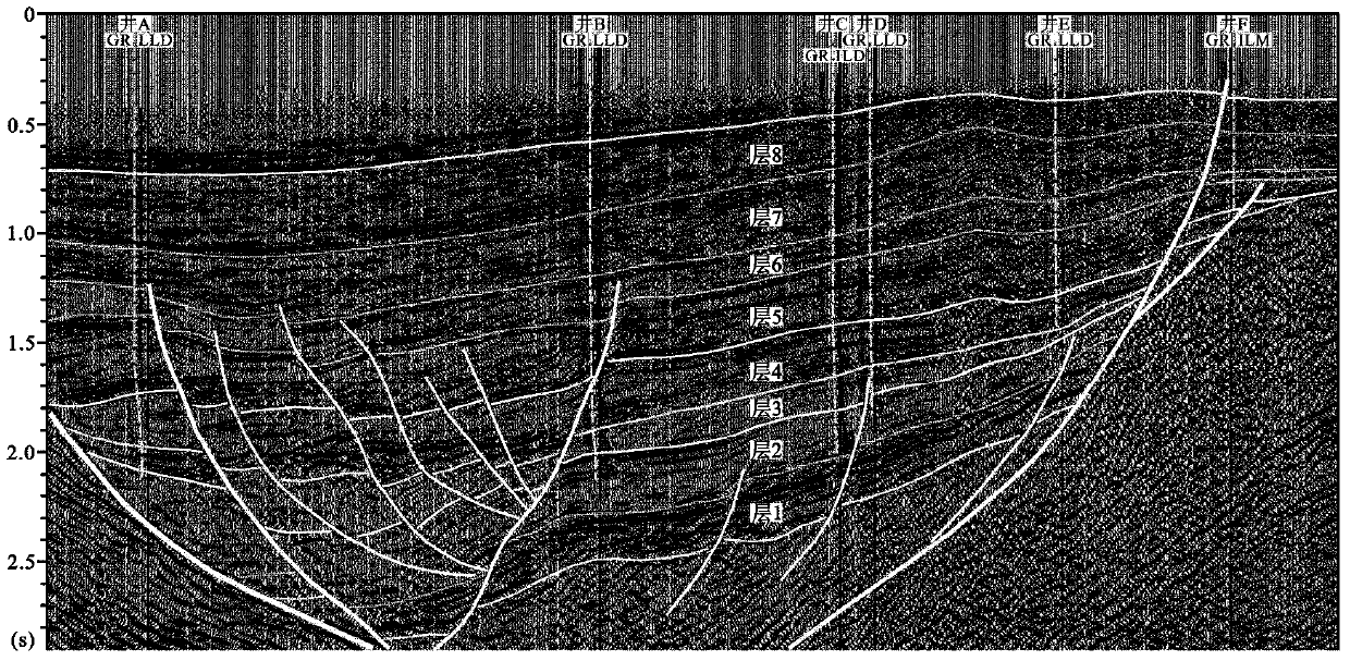 A method for characterizing growth thrust faults in small and medium-sized extensional fault basins