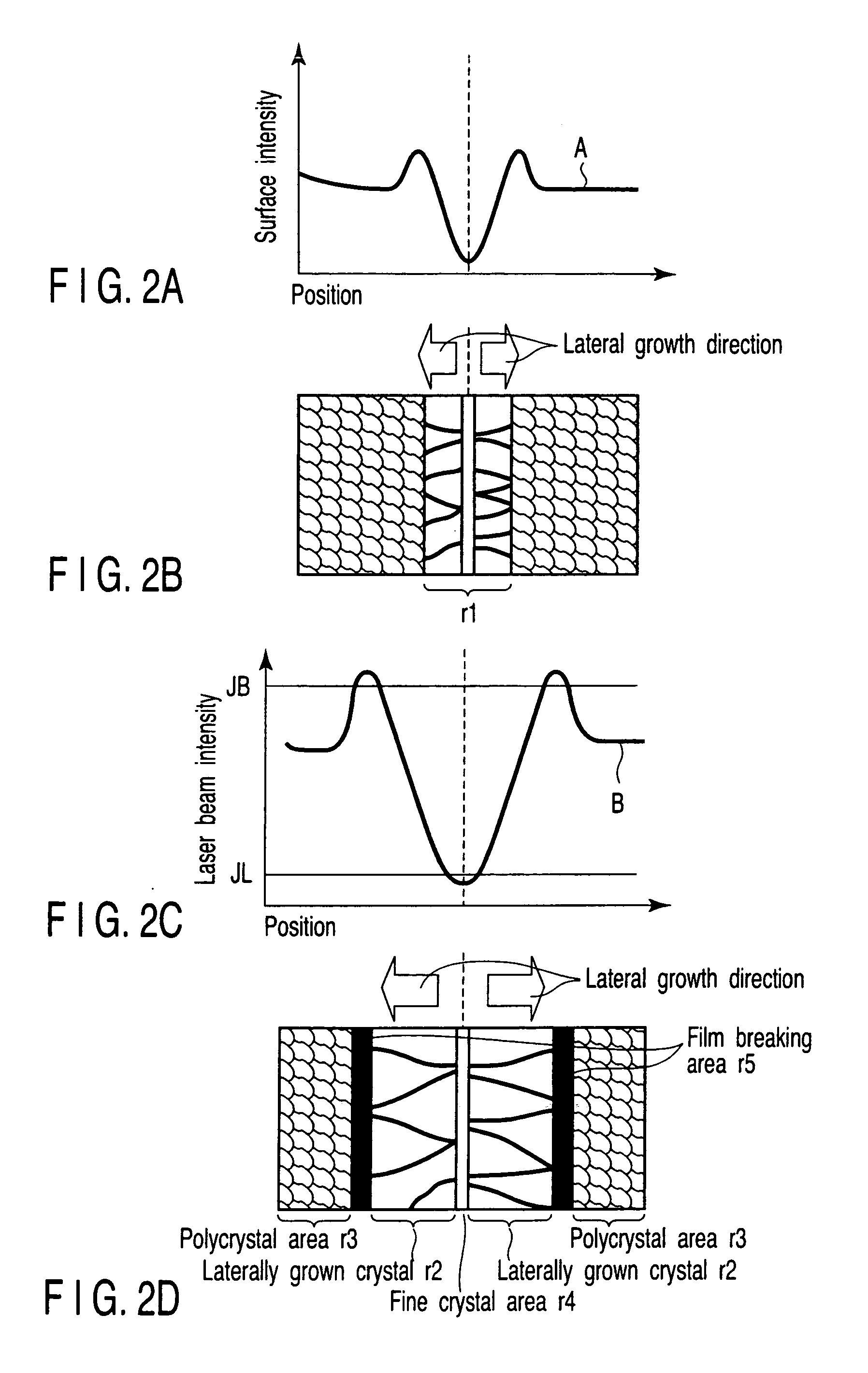 Crystallization method, crystallization apparatus, processed substrate, thin film transistor and display apparatus